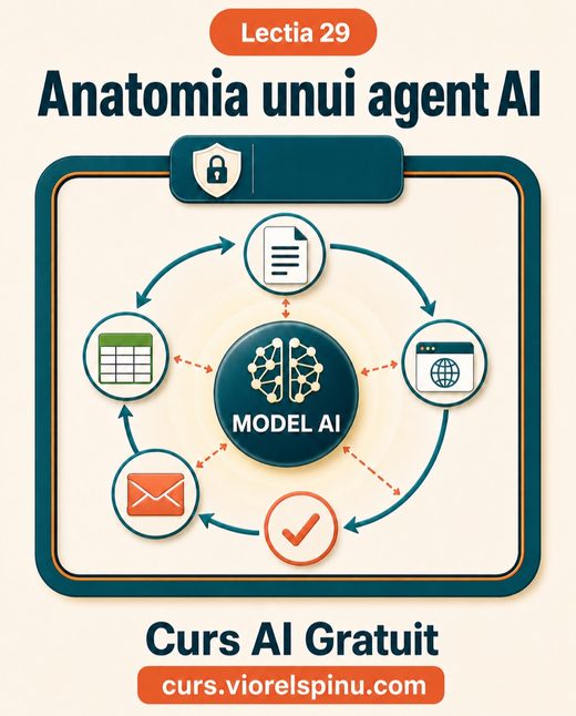 Coperta lecției 29: Anatomia unui agent AI